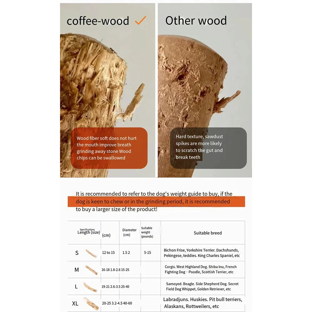 FZCSPEED Wooden Dog Chew Stick – Coffee Wood Toy for Tooth Pressure Relief