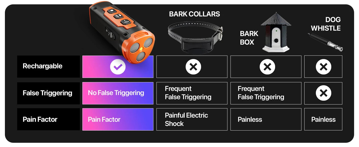 2023 Ultrasonic Dog Repeller – Rechargeable Anti-Bark Training Device with LED Flashlight